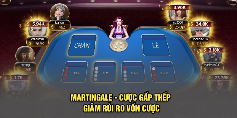 Martingale - Cược gấp thếp giảm rủi ro vốn cược